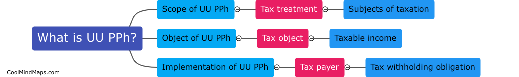 What is the content of UU PPh?