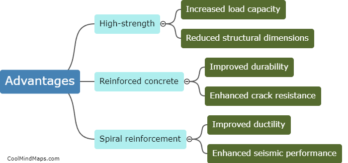 What are the advantages of using high-strength reinforced concrete with spiral reinforcement?