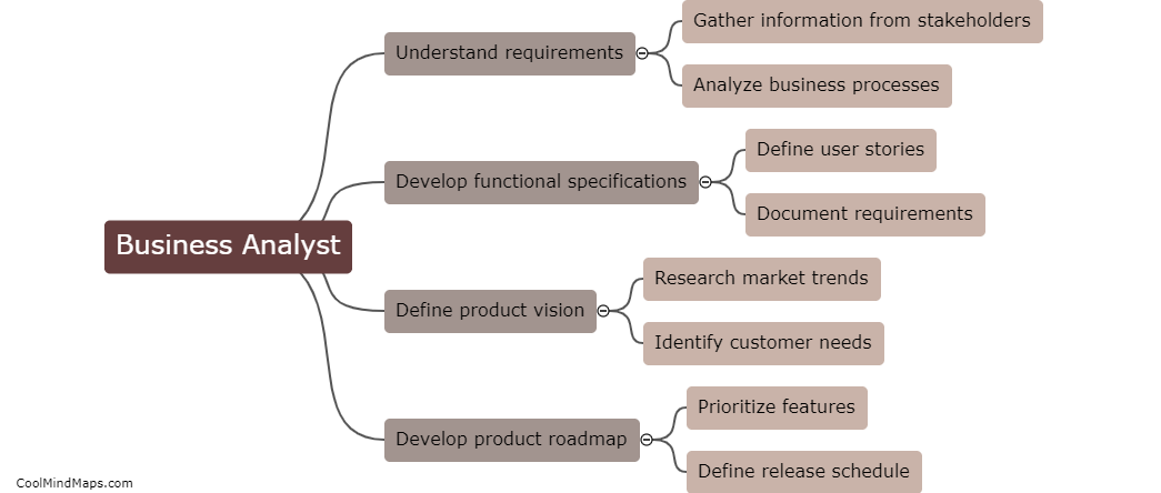 How does a Business Analyst work with a Product Manager?