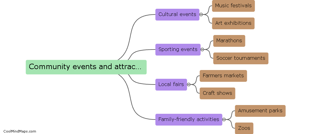 Community events and attractions