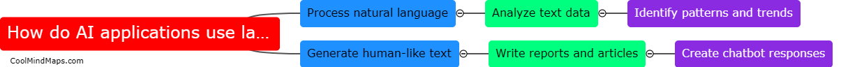 How do AI applications use language models?