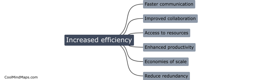 What are the benefits of linking networks?