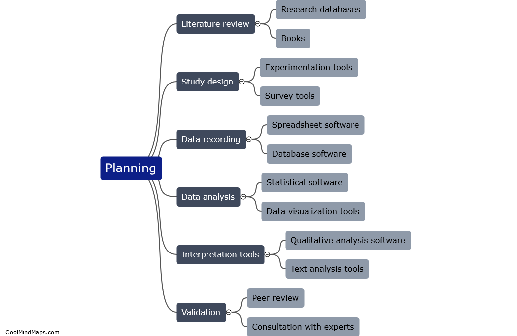 What tools are needed for each stage of research?