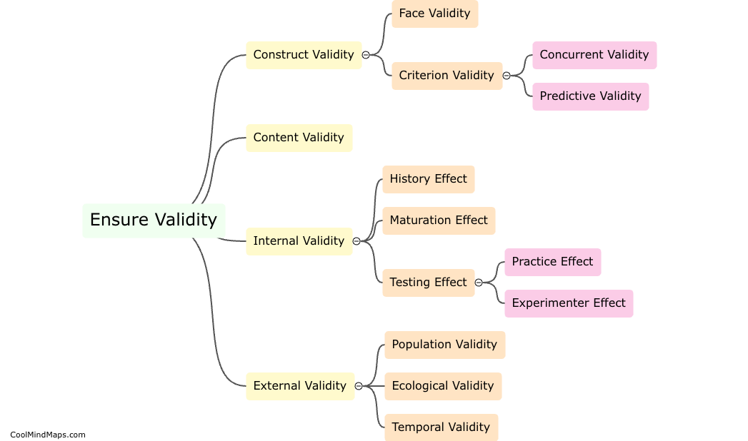 What are some common methods to ensure validity?