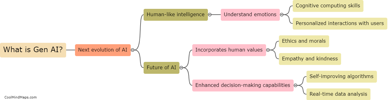 What is Gen AI?