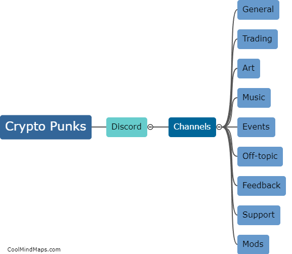 What are the different channels used by Crypto Punks on Discord?