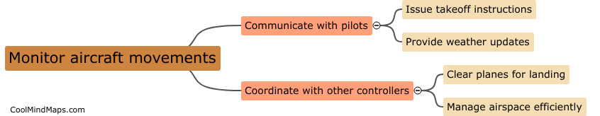 What are the specific duties of an air traffic controller?