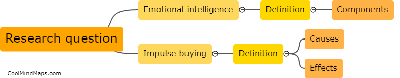 Is there a relationship between emotional intelligence and impulse buying?