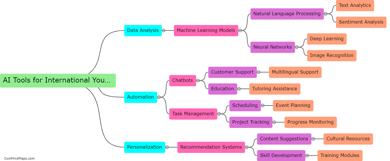 What are important AI tools for international youth work?