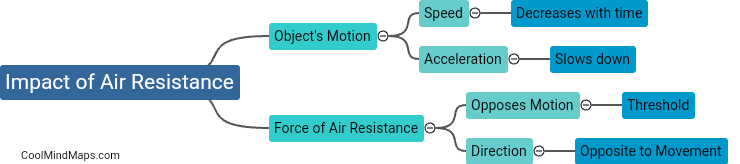 How does air resistance impact the motion of objects?