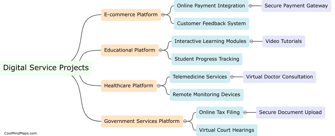 What specific digital service projects will be supported?