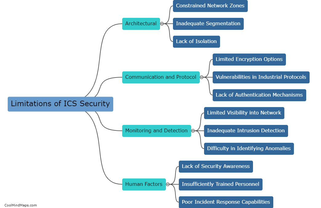 What are the limitations of current ICS security mechanisms?