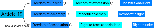What is Article 19 of the Indian constitution?