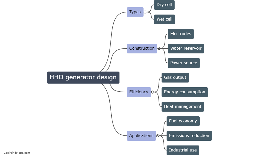 HHO generator design