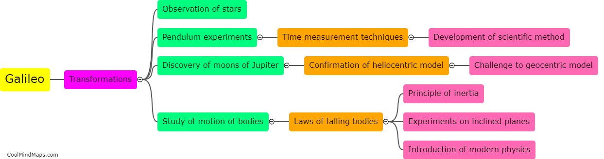 What is Galileo known for in terms of transformations?