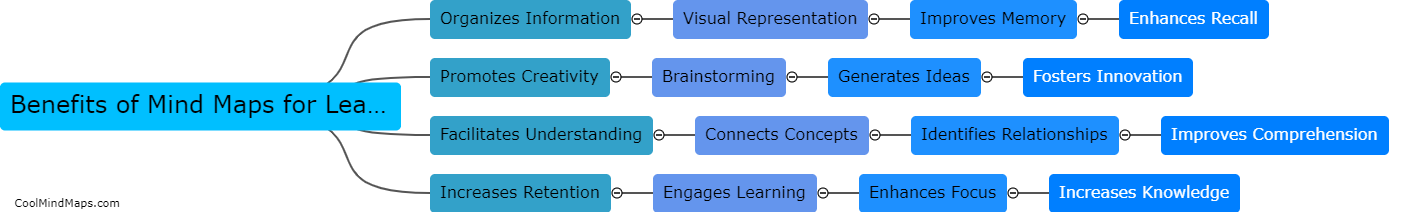 What are the benefits of using mind maps for learning?