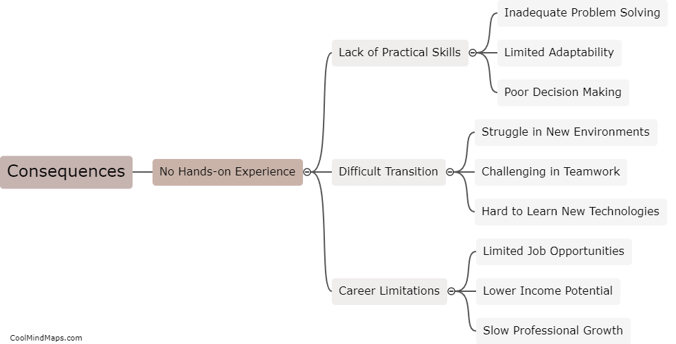 What are the consequences of not having hands-on experience for skill development?