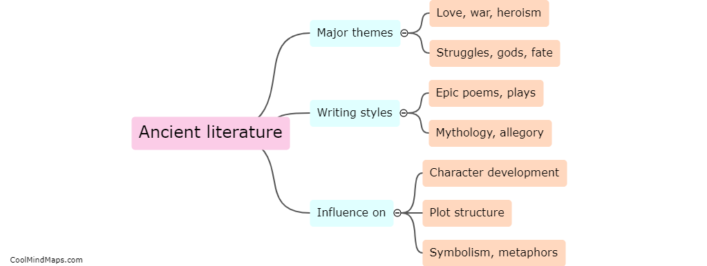 How did ancient literature influence modern literature?