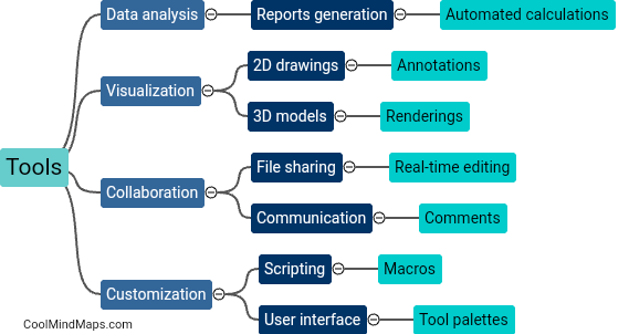 What tools does Autocad offer for decision making?