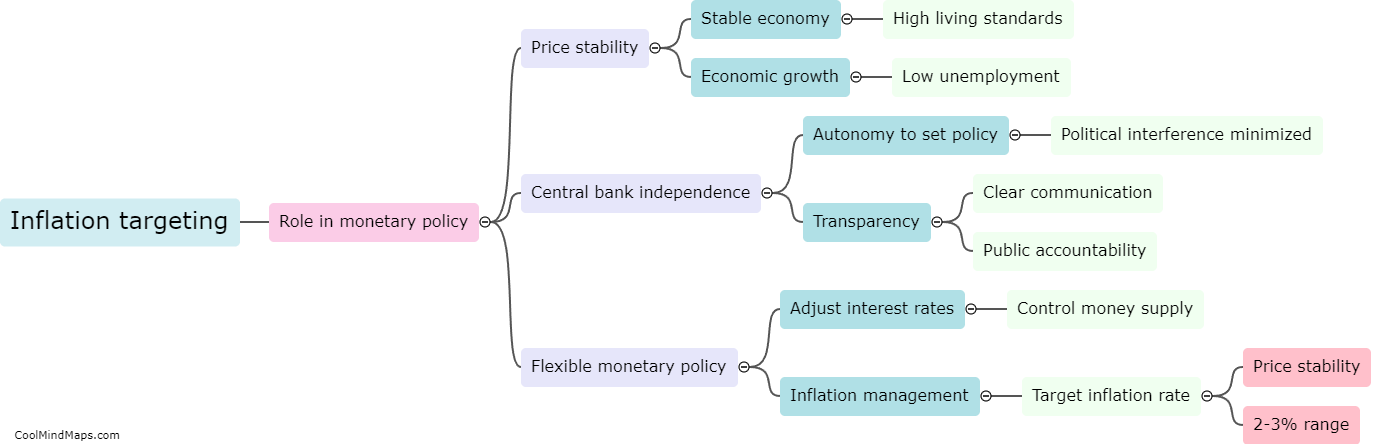 What is the role of inflation targeting in monetary policy?
