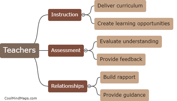 What role do teachers play in student learning?