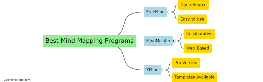 What are the best mind mapping programs?