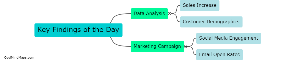 What were the key findings of the day?