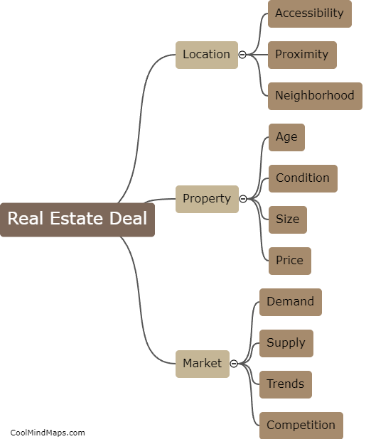 How to differentiate between a good and bad real estate deal?