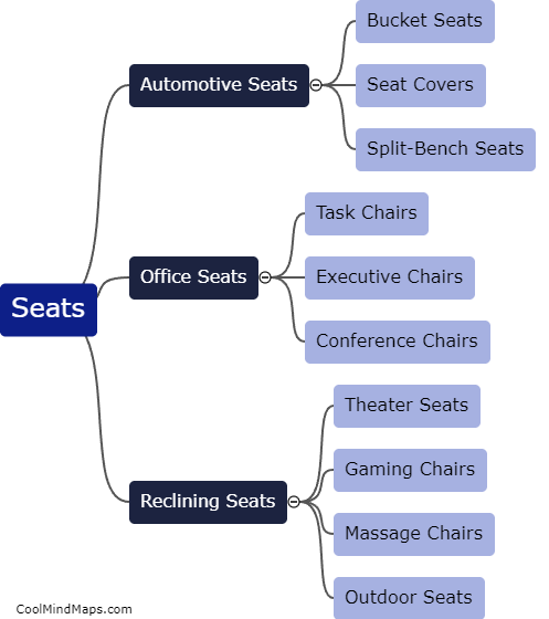 Different types of seats