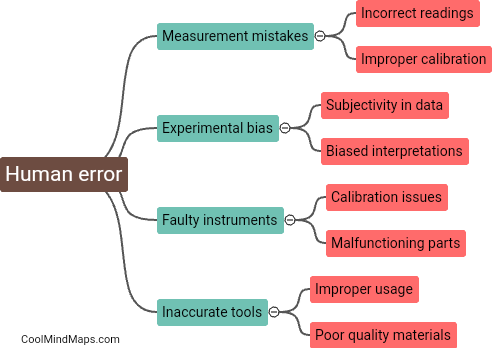 What are some sources of error in experiments?