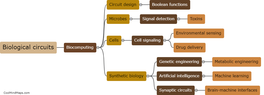 What are some current applications of biological circuits?