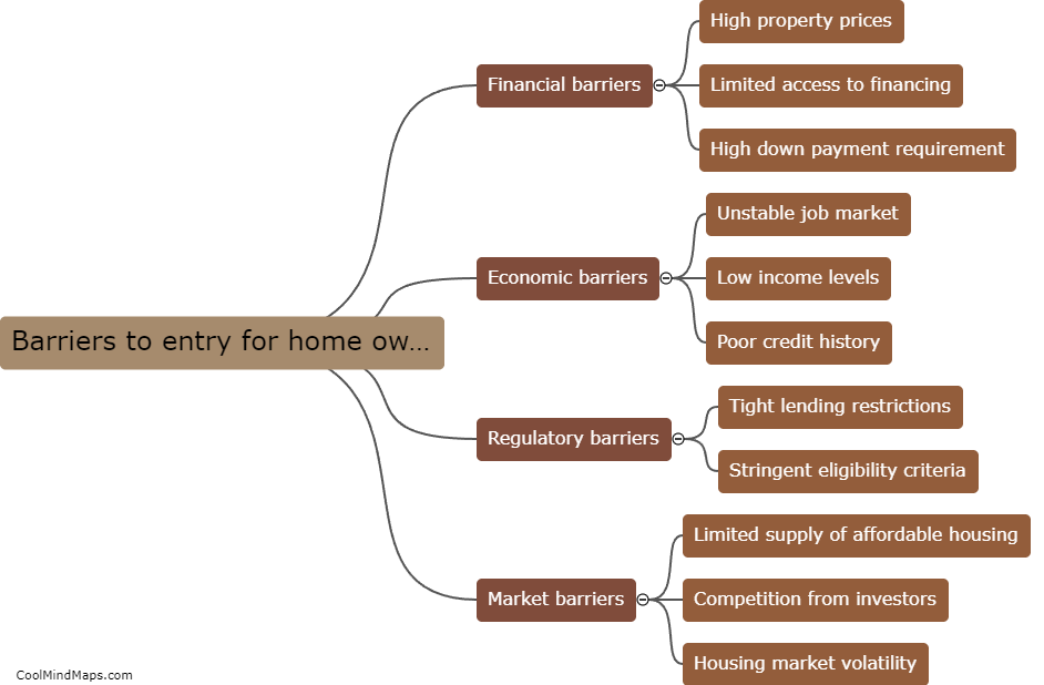 What are the current barriers to entry for home ownership?