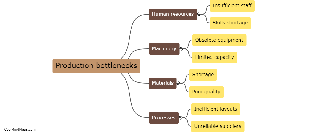 What are the production bottlenecks?