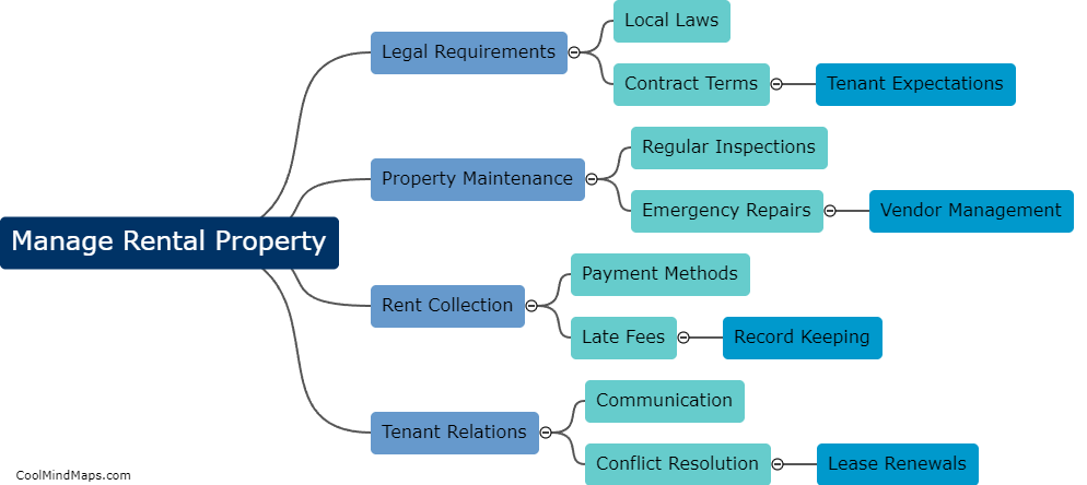 How to manage a rental property effectively?