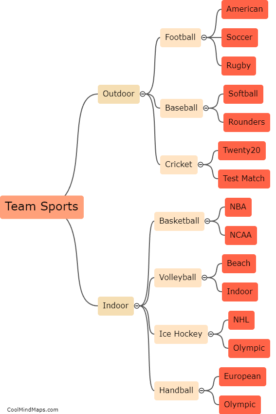What are some popular team sports?