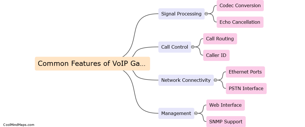 What are some common features of VoIP gateways?
