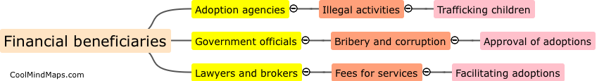 Who benefits financially from adoption trafficking?