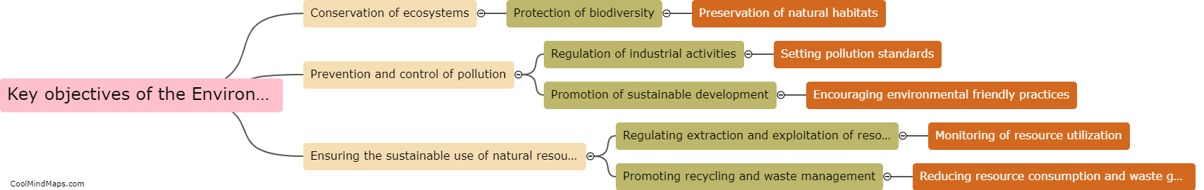 What are the key objectives of the Environment Protection Act?