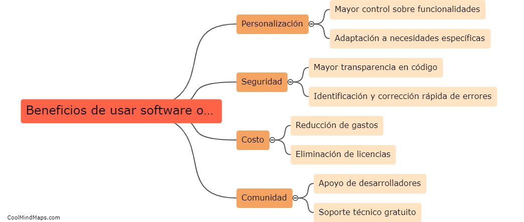 ¿Cuáles son los beneficios de usar software open-source?