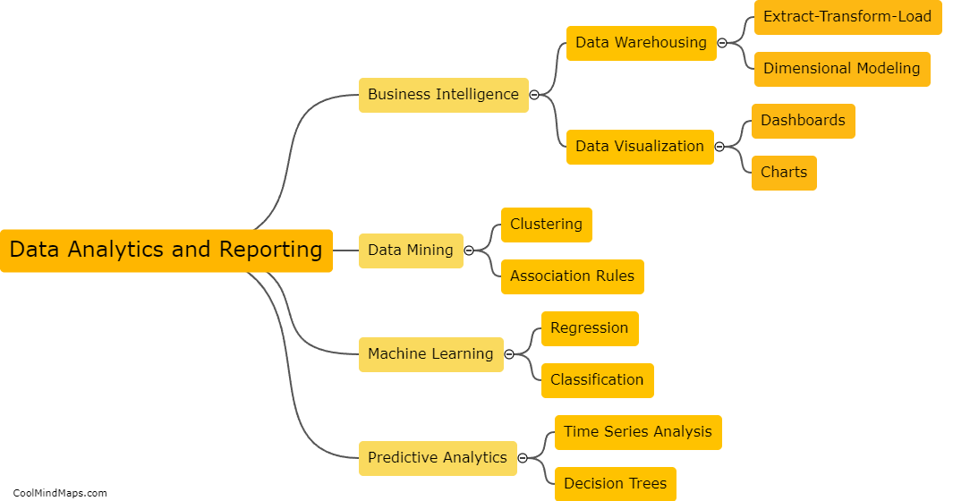 What are the software solutions for data analytics and reporting?