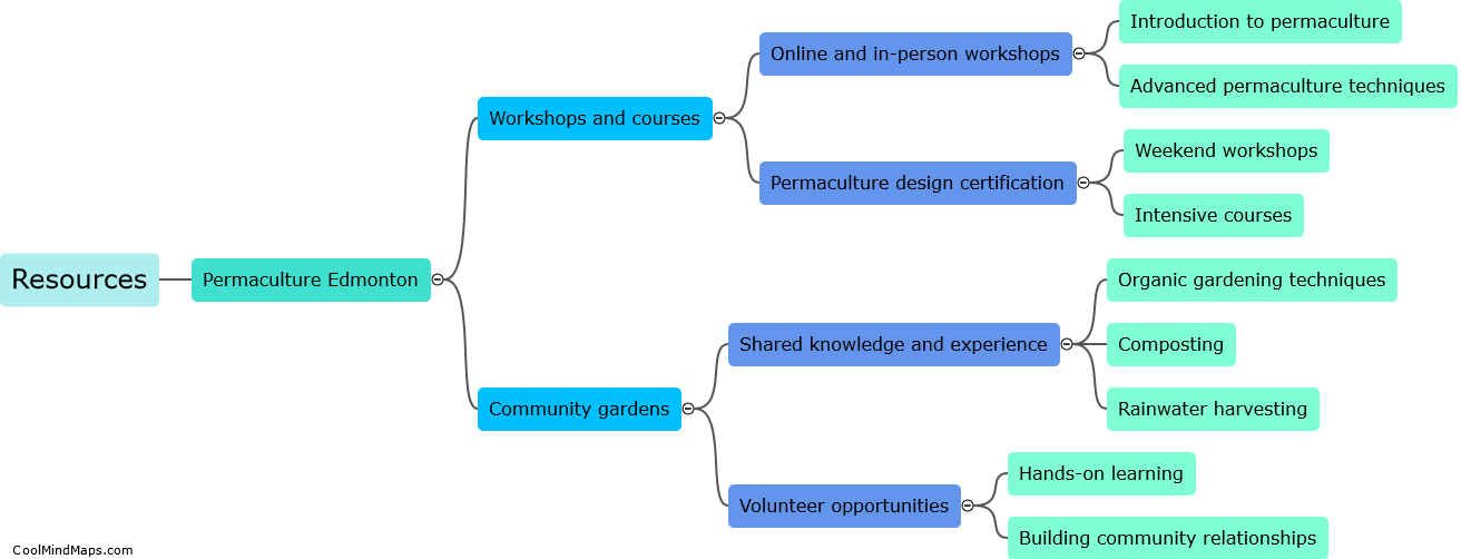 What resources are available for learning about permaculture in Edmonton?