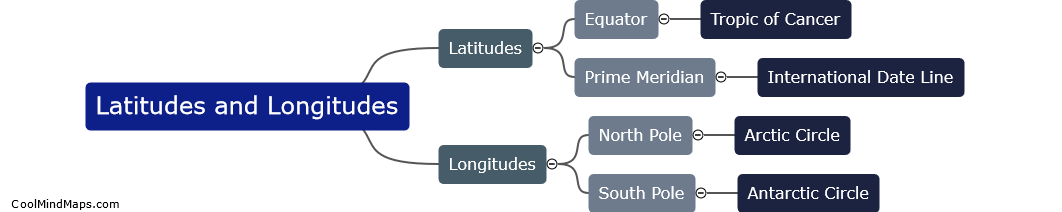 What are latitudes and longitudes?