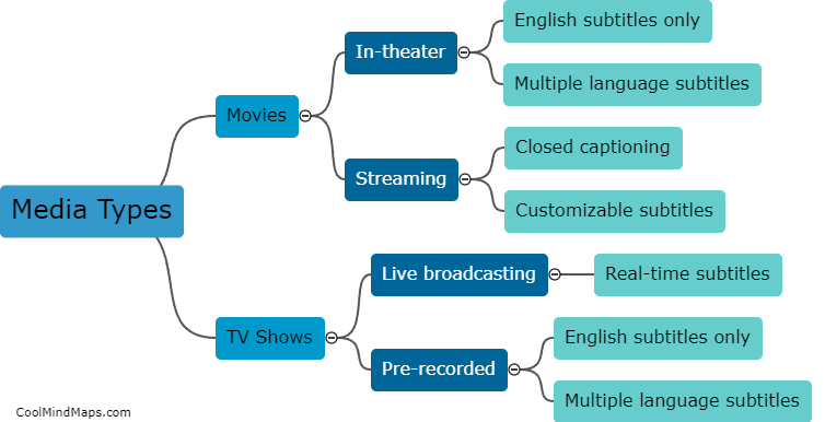 What types of media can be used for subtitles language learning?