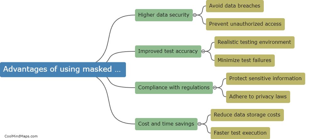 What are the advantages of using masked production data in testing?