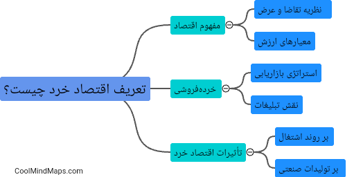 تعریف اقتصاد خرد چیست؟