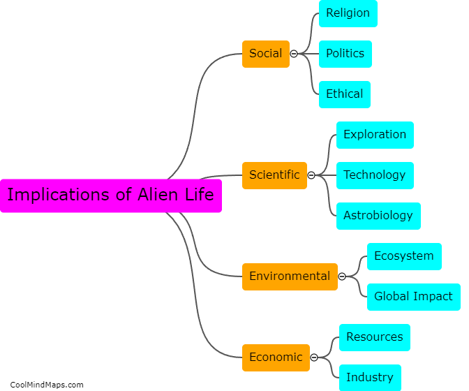 What are the implications of discovering alien life?