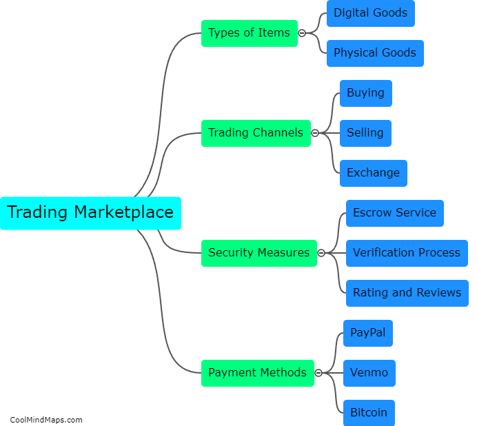 What is a trading marketplace on Discord?