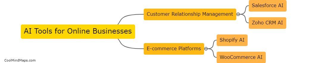 What are examples of AI tools for online businesses?