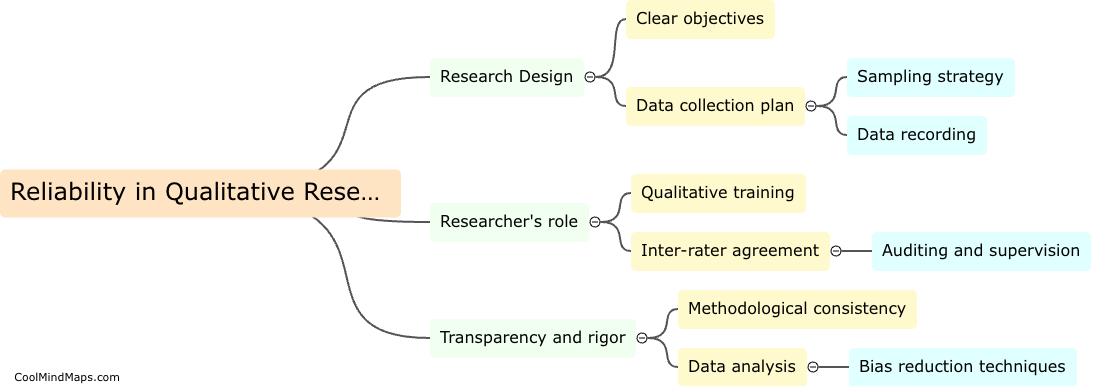 How to enhance reliability in qualitative research?