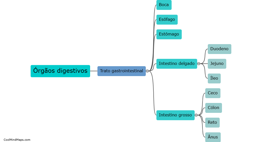 Quais são os órgãos que compõem o sistema digestivo?